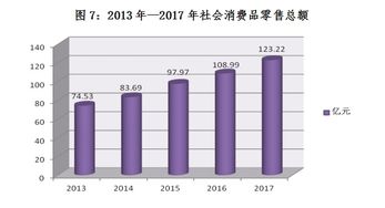 2017年度富順縣國內外貿易及旅游統計公報 貨物及技術進出口分析