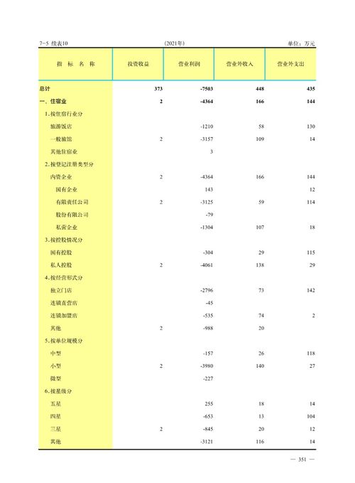 聊城市貨物及技術進出口發展分析