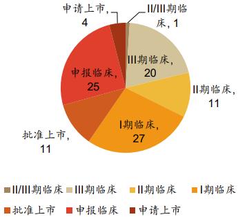 減肥藥引領創新藥板塊回歸熱門主線，后市動能幾何？